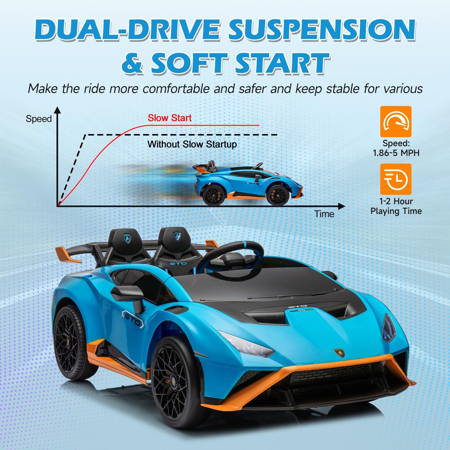 iRerts Blue 24V Lamborghini Ride on Cars with Remote Control, Battery Powered Kids Ride on Toys for Boys Girls 3-8 Ages, 4 Wheels Electric Cars for Kids with Bluetooth/Music/USB Port/LED Lights