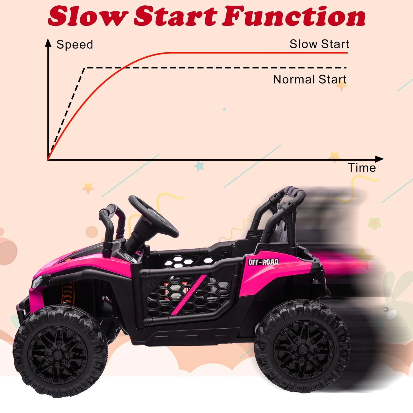 12V Ride on UTV Cars for Kids, Battery Powered Ride on Toys with Remote Control, Bluetooth, MP3 Player, LED Headlights, Safety Belt, 4 Wheeler Suspension, Electric Car for Kids 3-6 Boys Girls, Pink